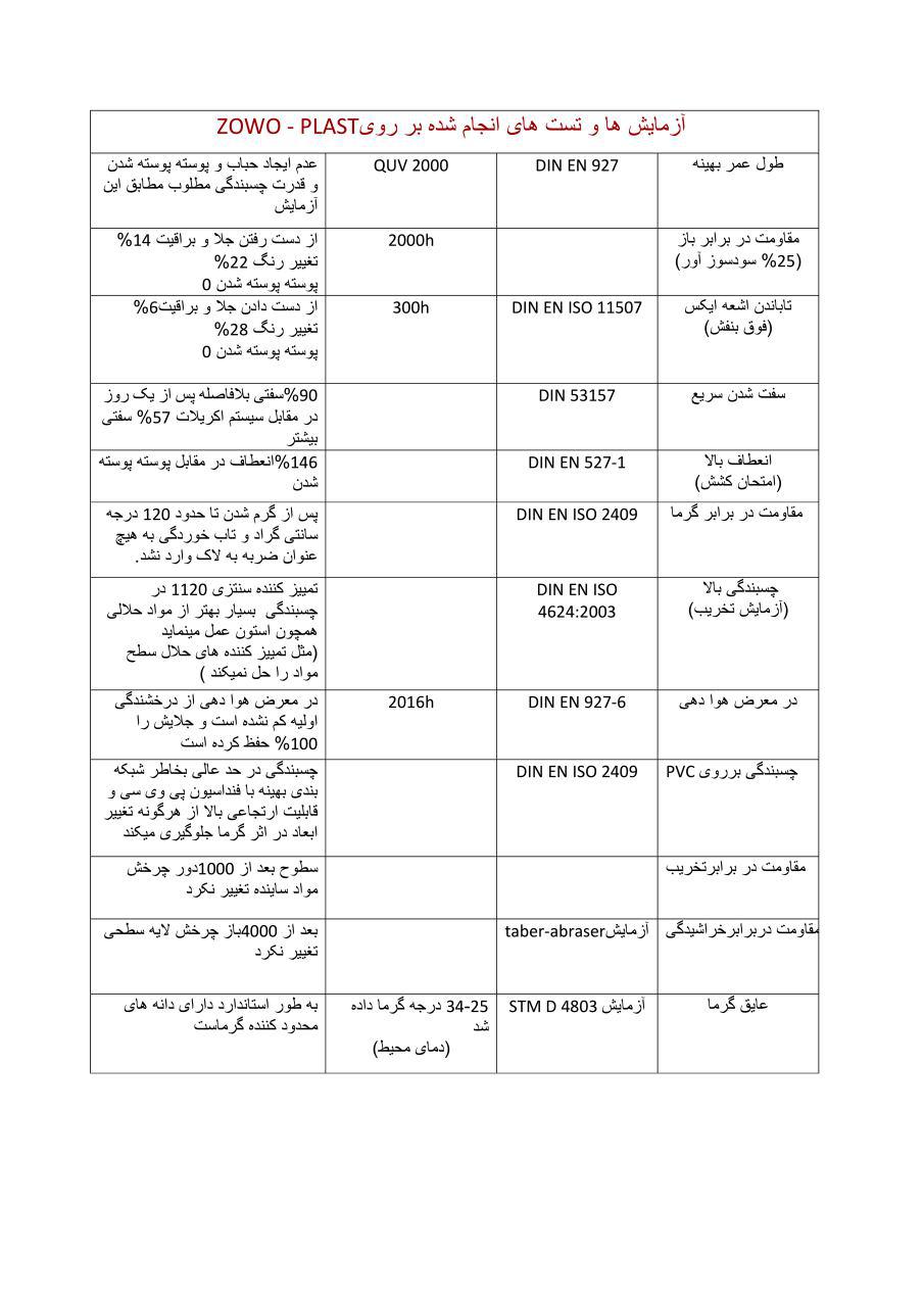 محصولات رسالت ماندگار